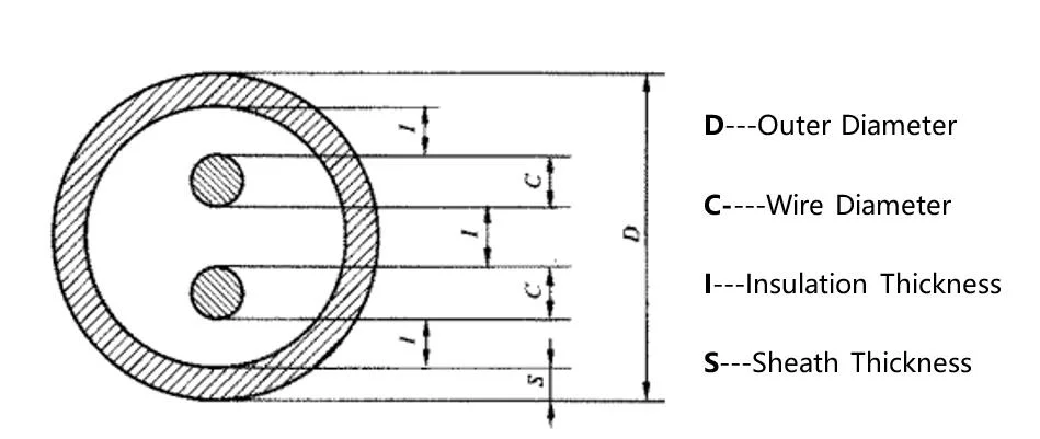 Thermocouple Mi Style with Extension Cable Stainless Steel Sheath Class 1 IEC