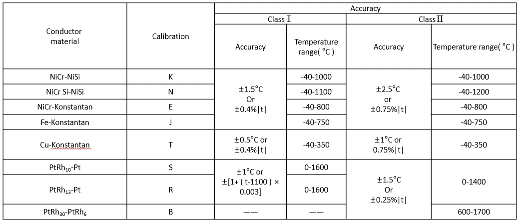 2 Wire K Type Thermocouple Tc Temperature Sensor