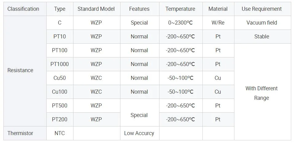 Explosion-Proof Single/Double PT100 Temperature Sensor Rtd Resistance Temperature Detector Sensor