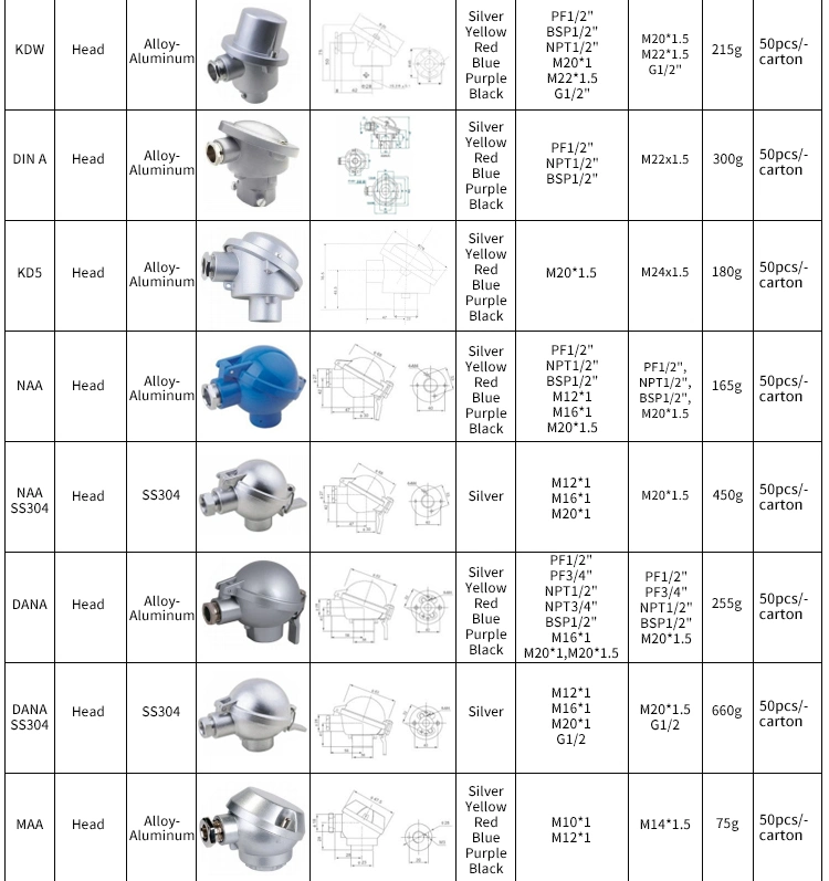 Micc Alloy-Aluminum Material M Type Thermocouple Head