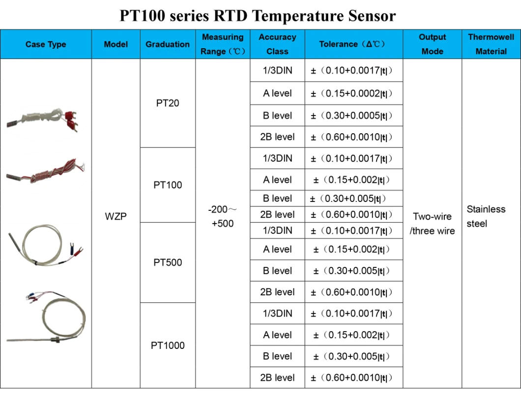 Screw-in Rtd PT20 Temperature Probe with Connecting Cable 2-Wire